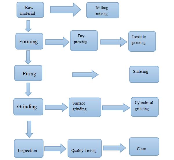 alumina ceramic bushing