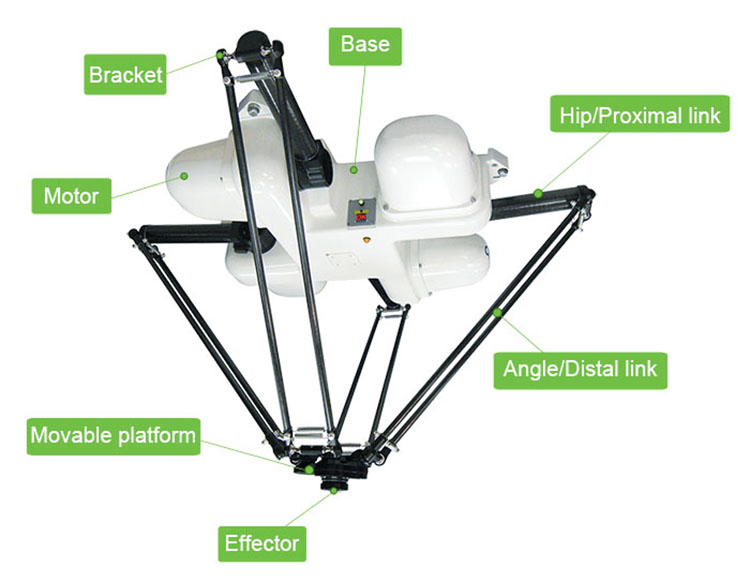 Parallel robotic arm