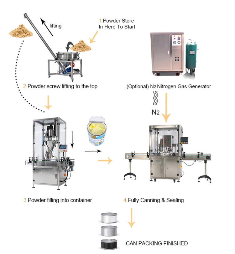automatic powder filling capping machine automatic powder filling capping machine