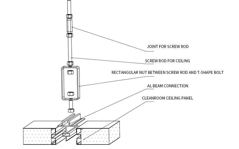 Cleanroom Ceiling Panel