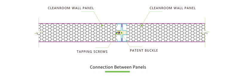 Connection Between Panels