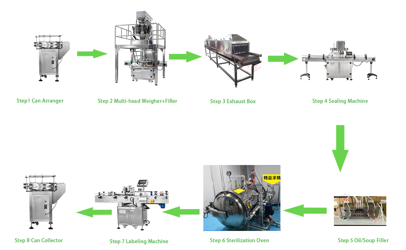 Tin Can Fish Tuna/Sardine Seafood Packaging Production Line 