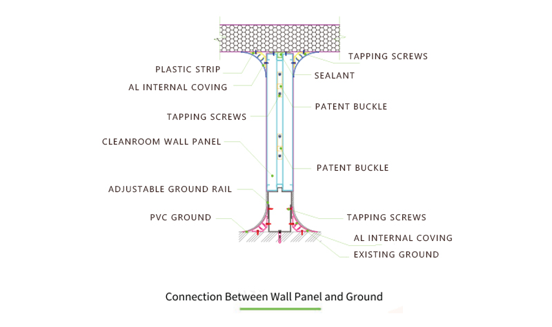 Connection Between Wall Panel and Ground