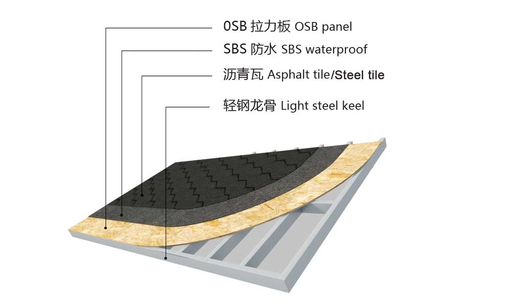light steel villa roof structure light steel villa roof structure