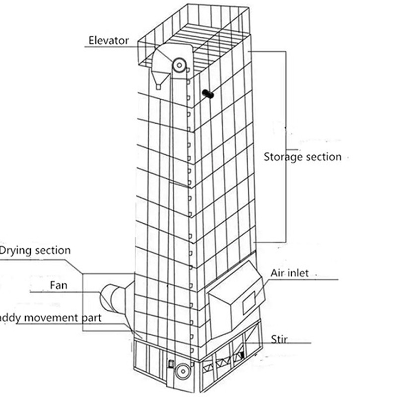 Dryer machine Dryer machine