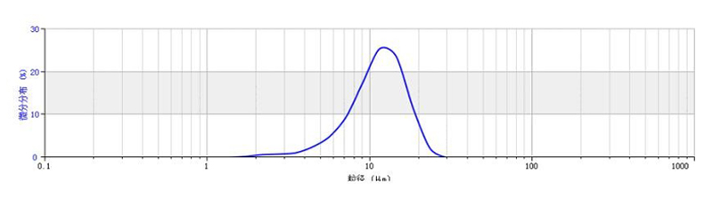 NMC 811 particle size distribution NMC 811 particle size distribution