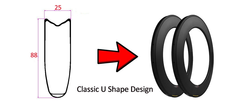 88mm tubular rims 88mm tubular rims