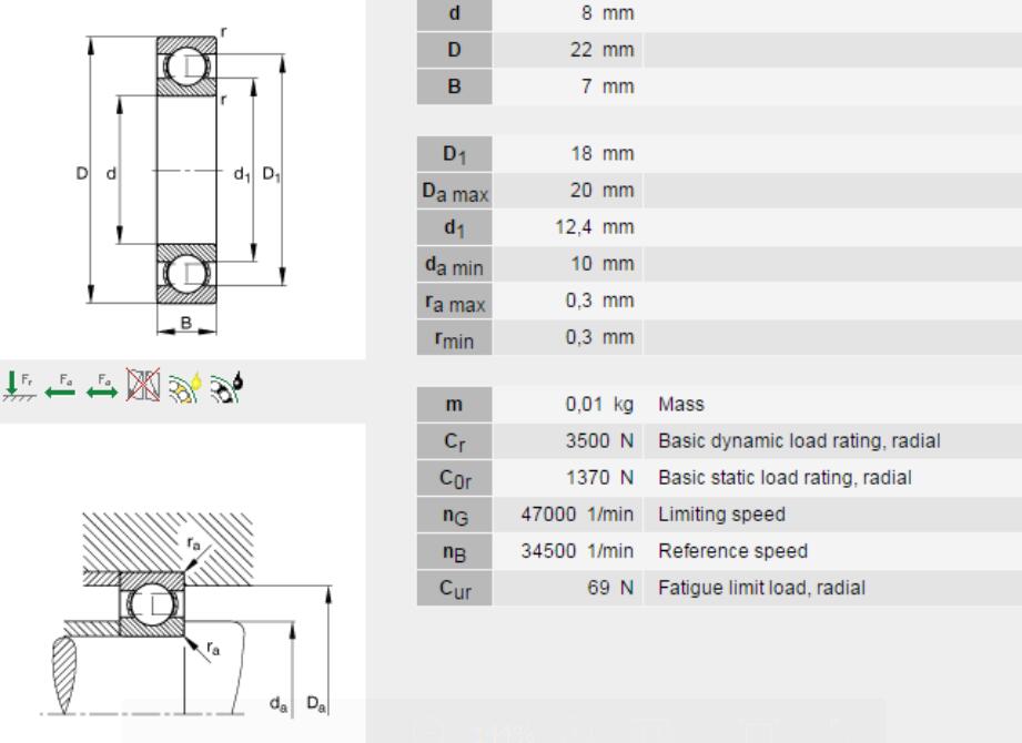 world's fastest skating bearing spec world's fastest skating bearing spec
