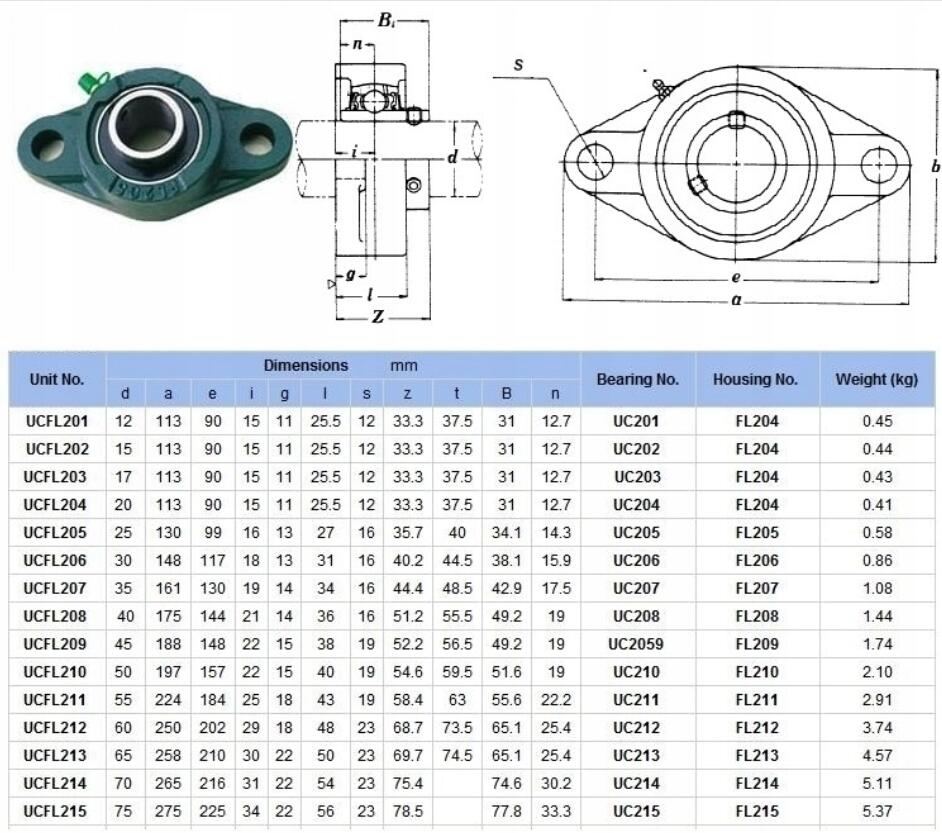 bearing number bearing number