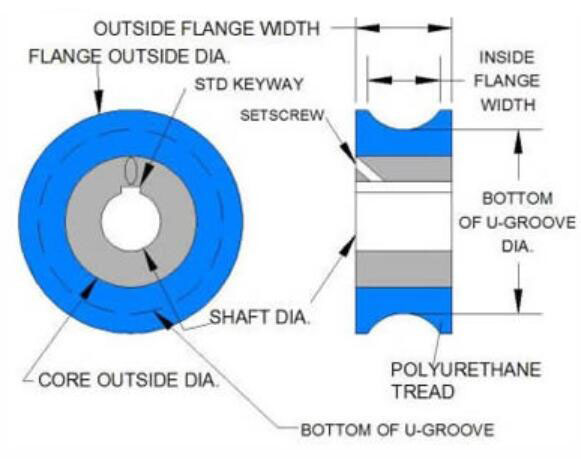 V pulley bearing