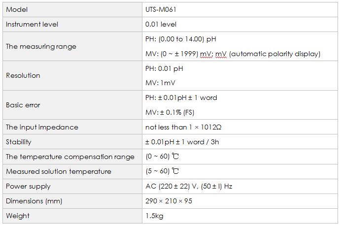 M061 PH Meter