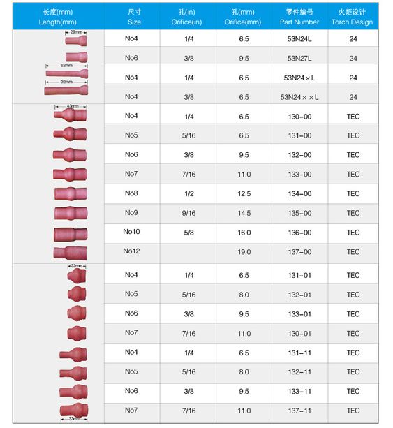 size of Al2o3 Alumina Ceramic Nozzle 