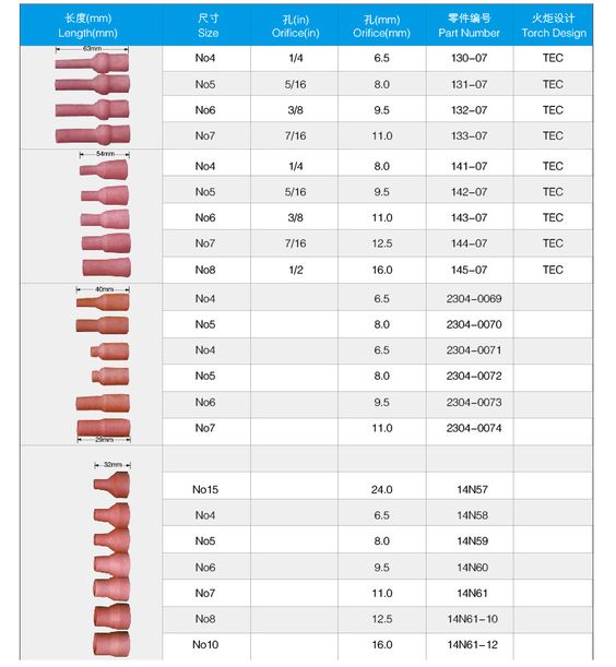 size of Ceramic Nozzle