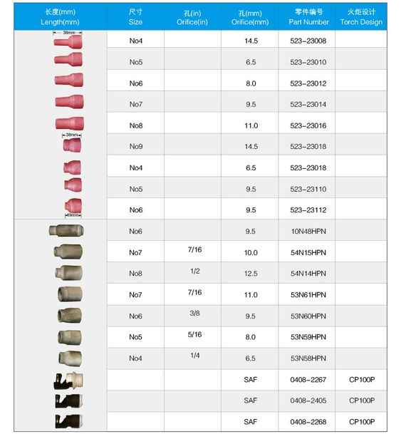 size of Pink Alumina Ceramic Nozzle 