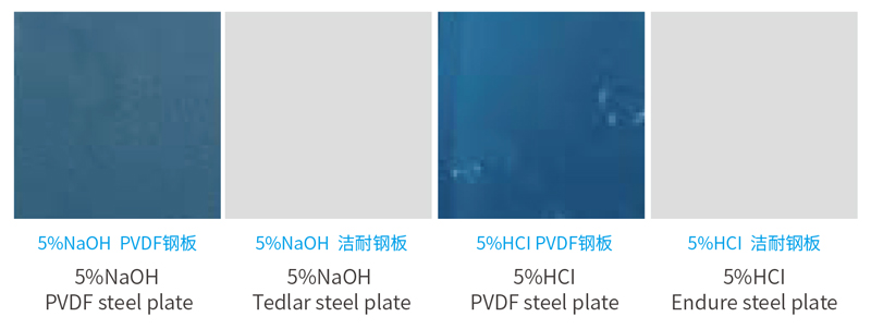 30 Days Acid and Alkali Soaking Test