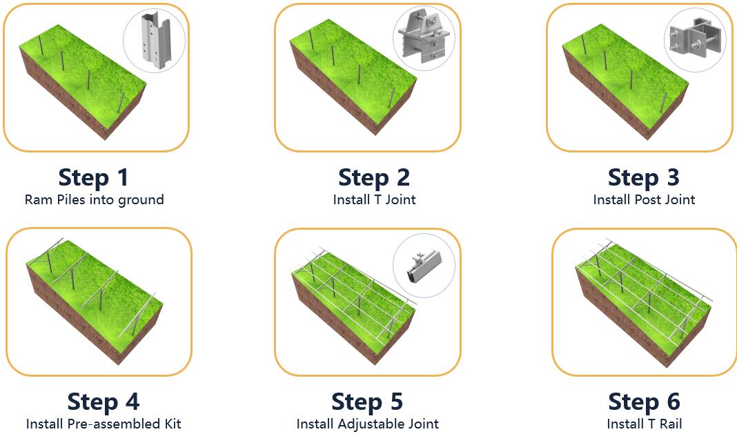 ground mounting system installation procedure