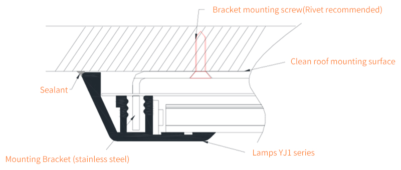 Clean Room Lighting Lamps 