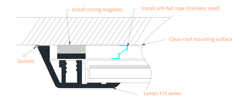 Clean Room Lamp Installation