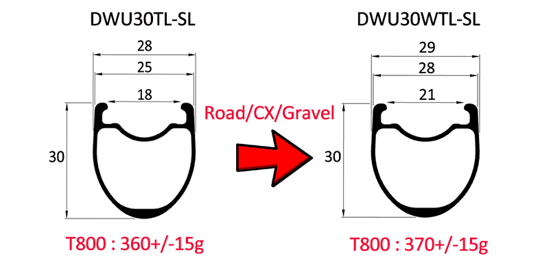 road disc brake rims