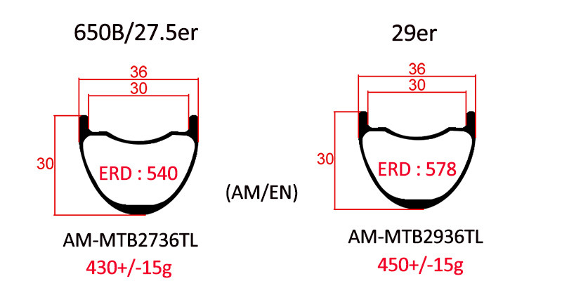 MTB Rims