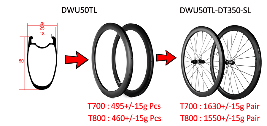 50mm Carbon Tubeless Cyclocross Road Bike Disc Brake Wheels