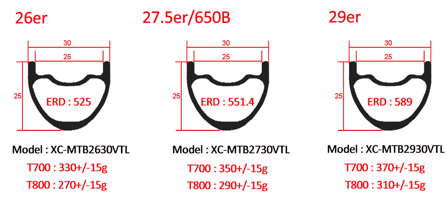 cheap mtb rims