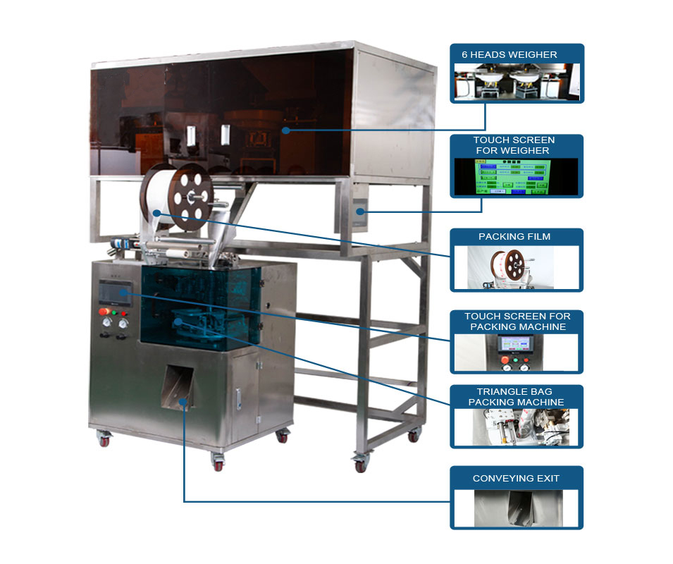 Packing Machine Structure Packing Machine Structure