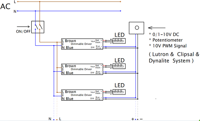 dimming plastic mr16 power supply 15w