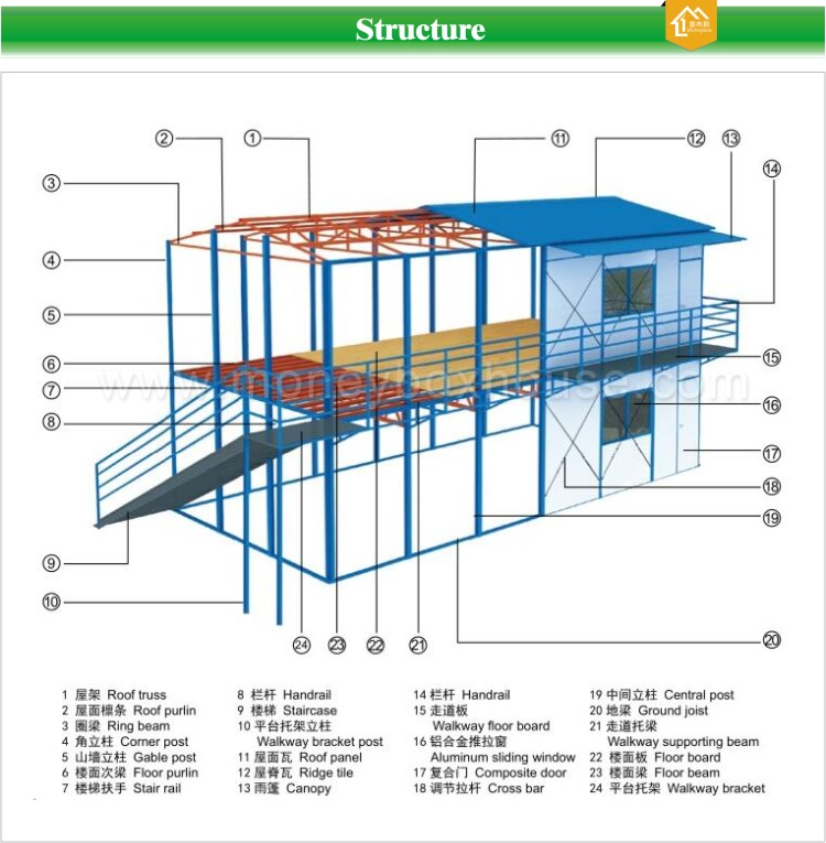 Prefabricated House Prices