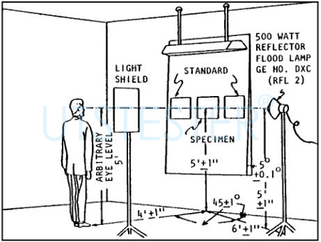 AATCCC Garment Appearance Assessment Board D032