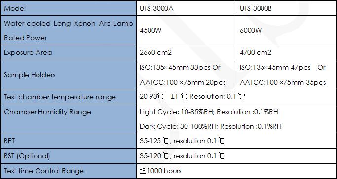 Water Cooled Light Fastness Tester UTS 3000