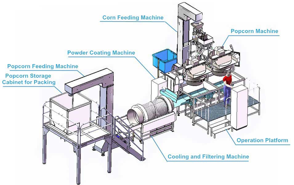 Popcorn Production Line