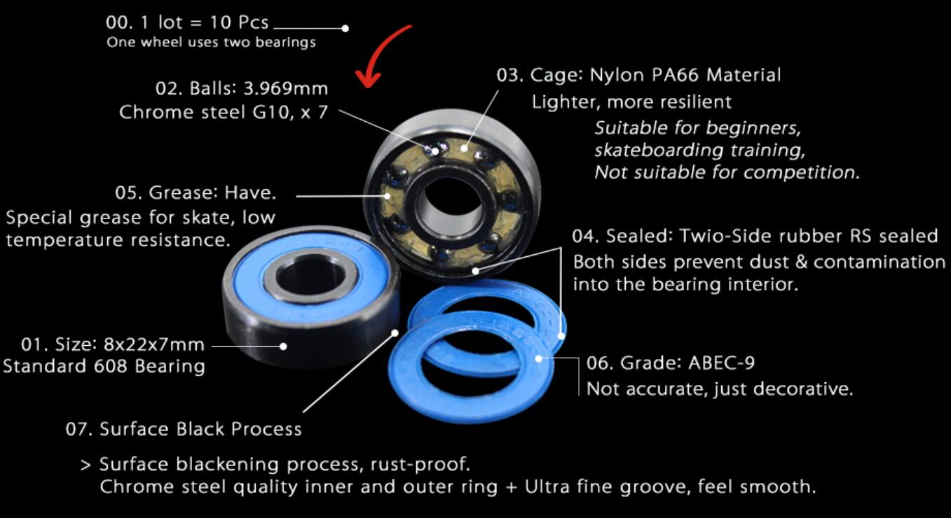 608 bearing dimension 608 bearing dimension
