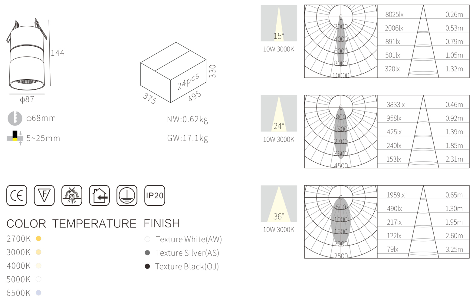 Hot 10W LED CEILING LIGHT