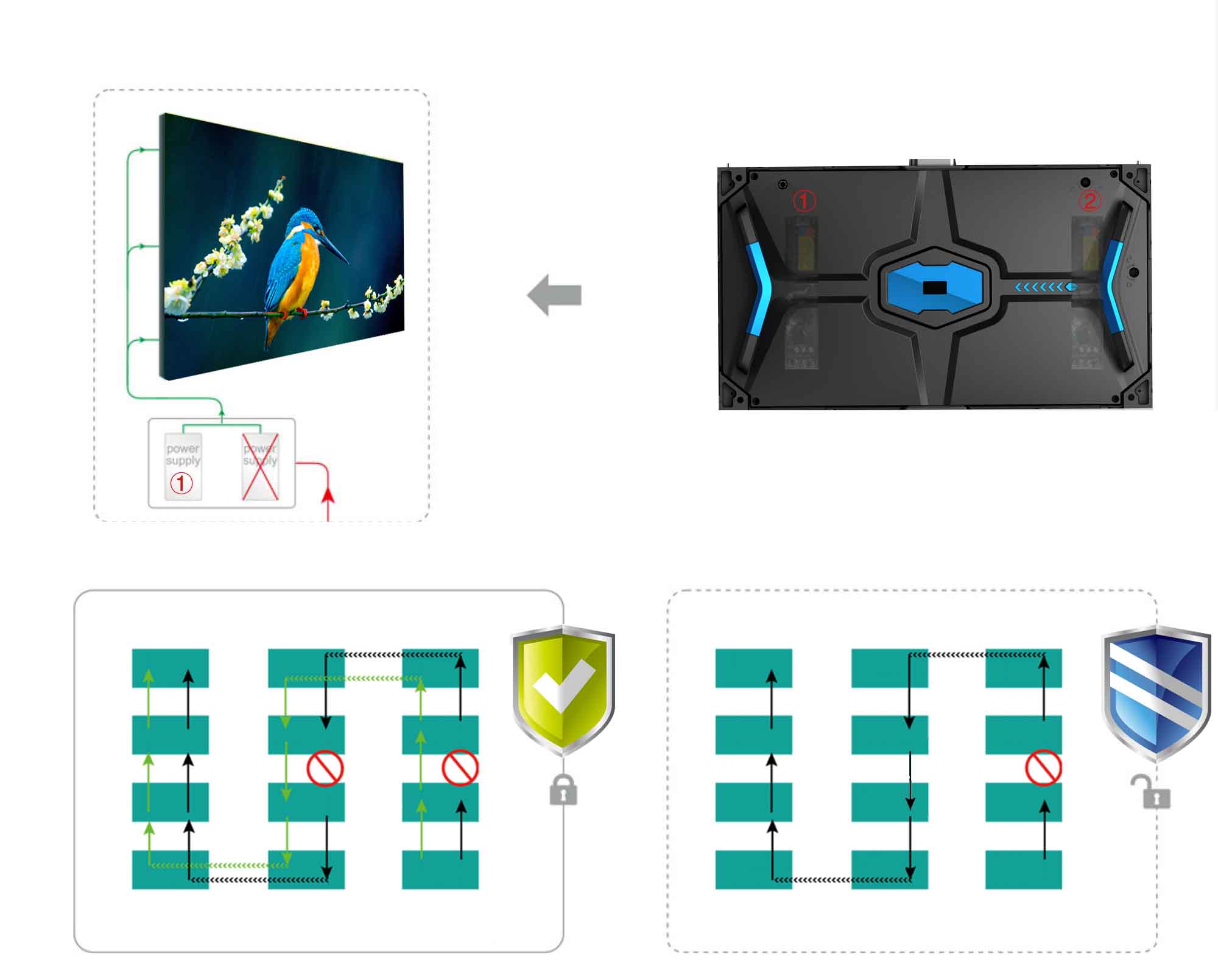 Led Screen control system connection