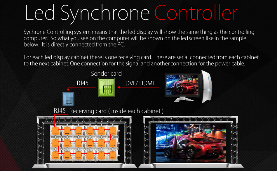 P6.667 rental led screen 960 x 960