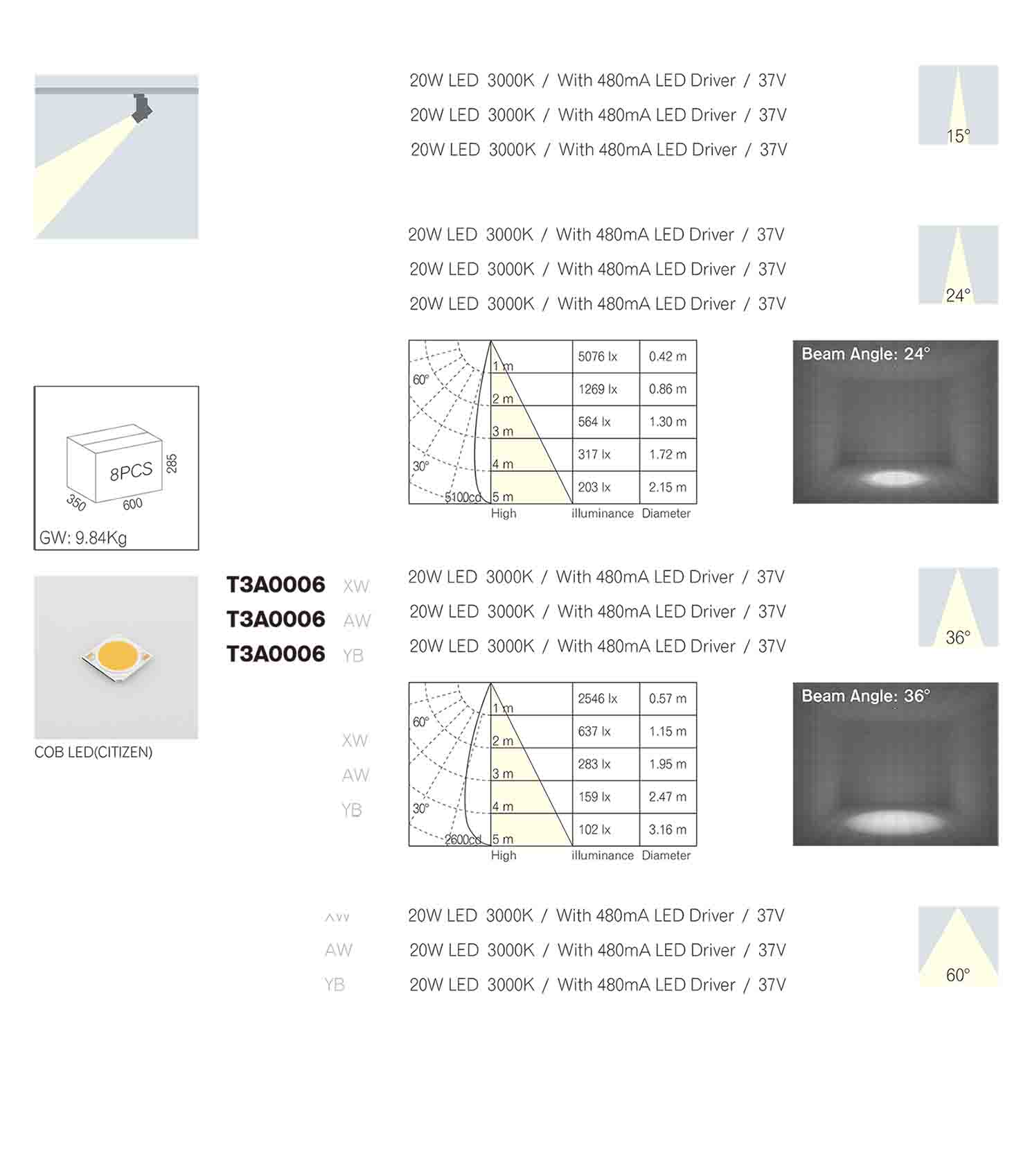 led track lamps