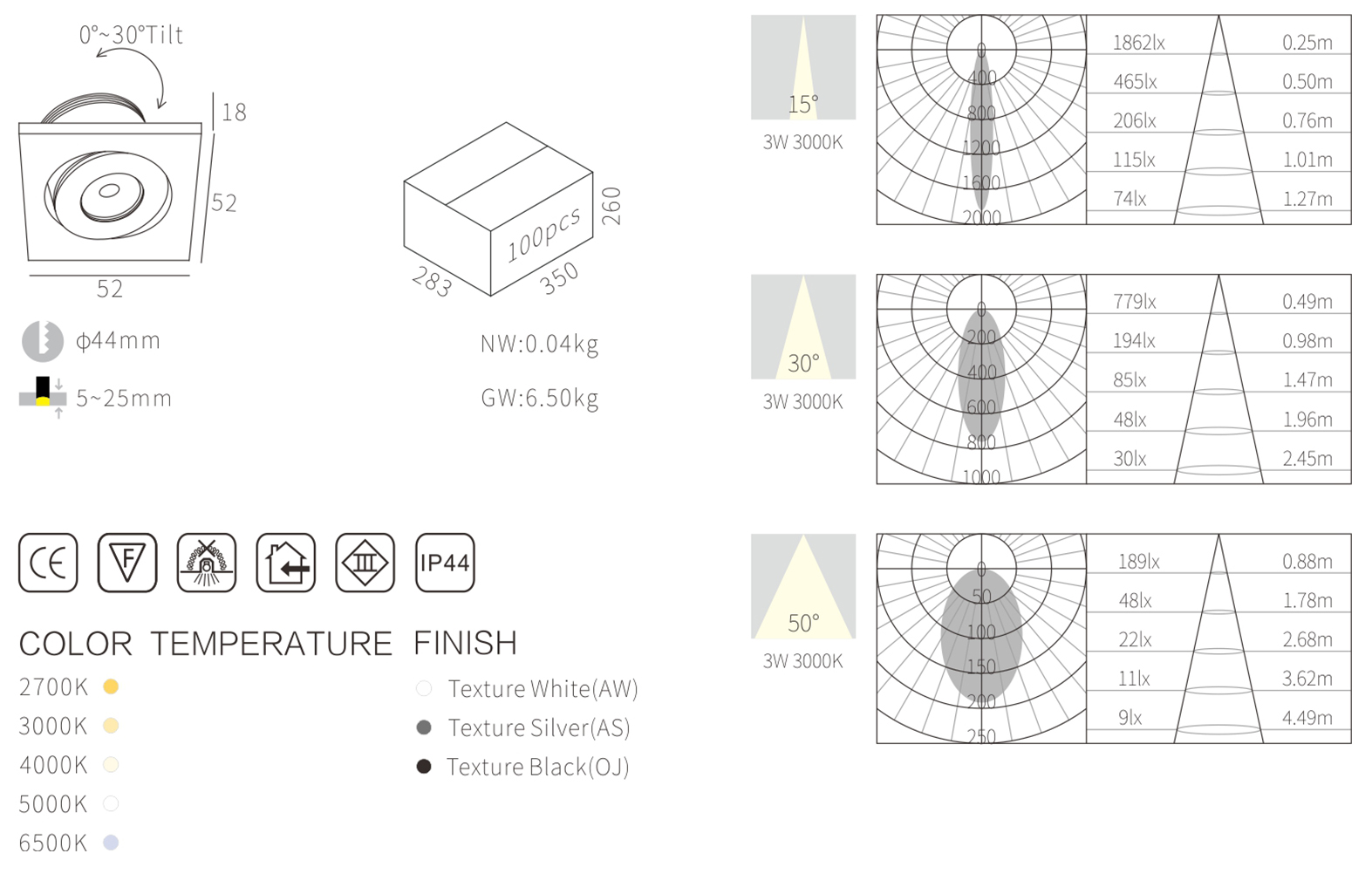 Square 3W LED Mini Downlight