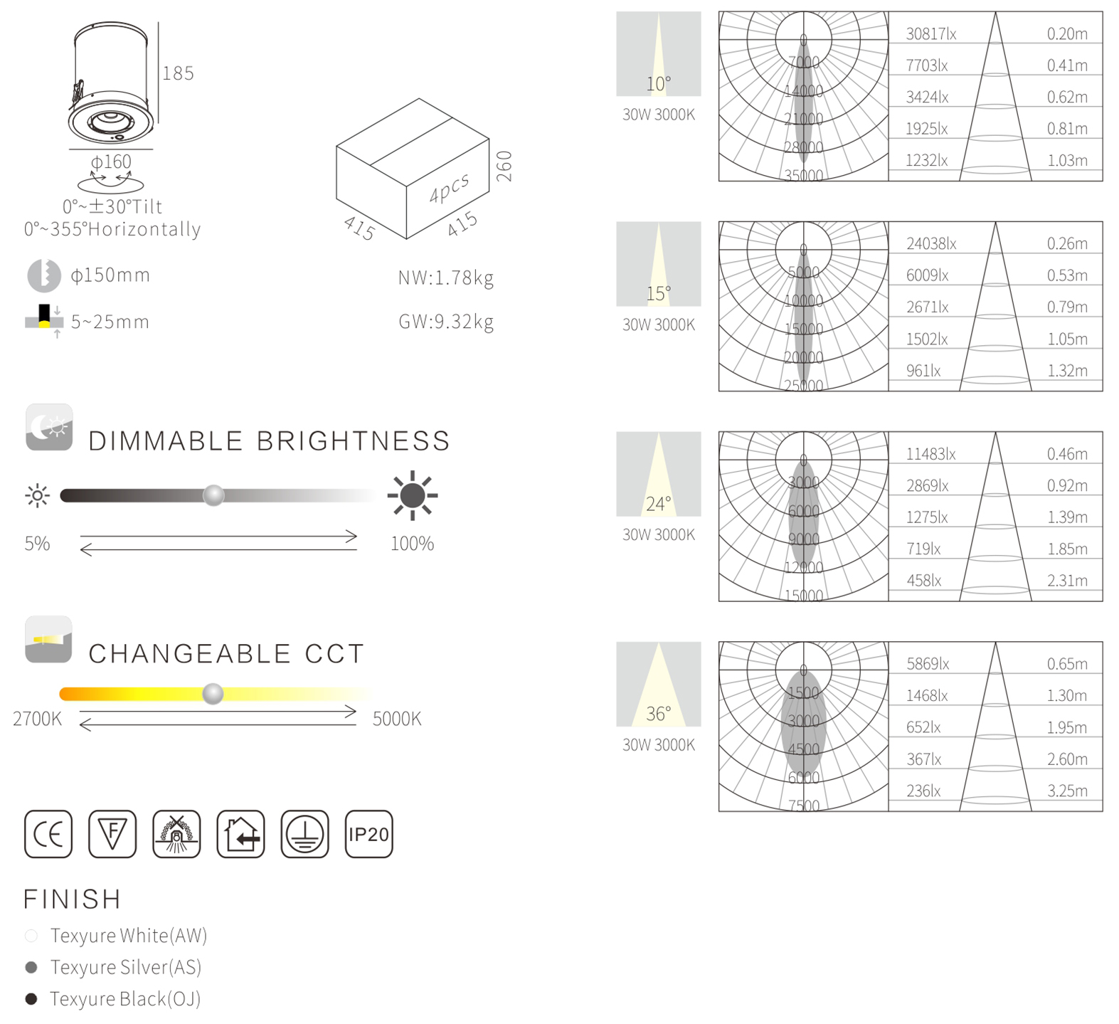 downlight