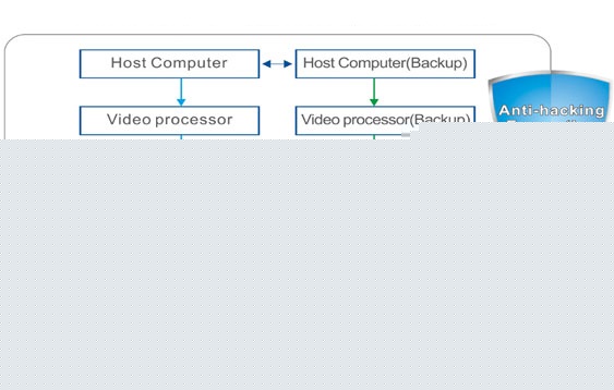 LED video screen controller system