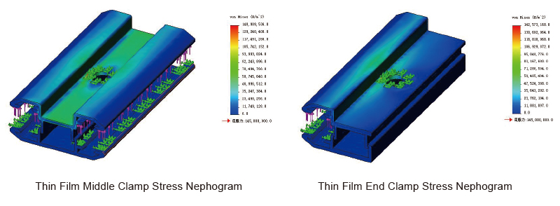 Stress Nephogram Stress Nephogram
