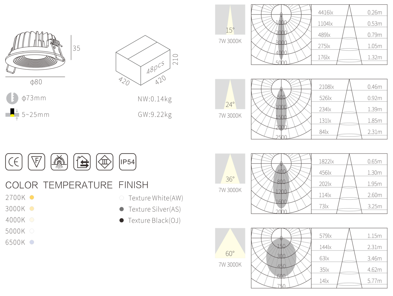 IP54 Recessed spot downlight