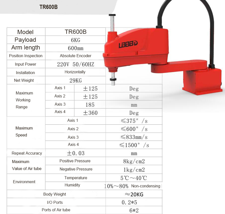 TR600B