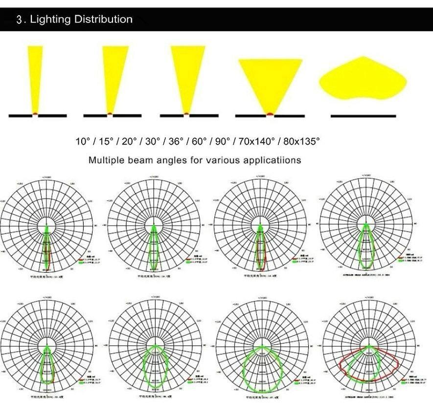 Symmetrical Floodlights 600W LED High Mast Lighting System