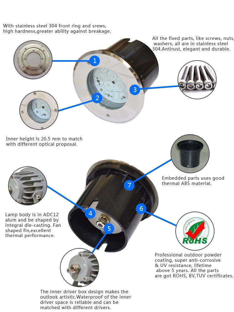 Fixture Flood Light