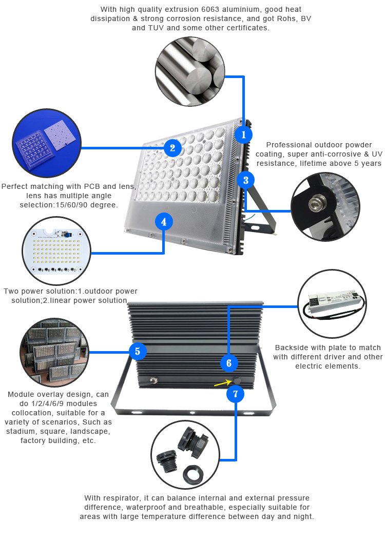 Empty Housing For Led Flood Lights