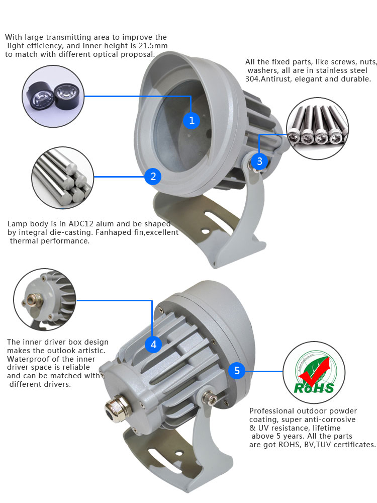 Led Light Fixtures Online Led Light Fixtures Online