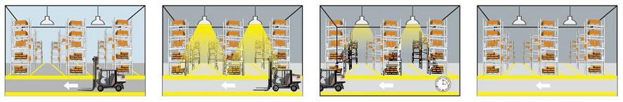 UFO High Bay Light 3-Step Dimming Function