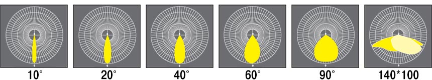 CE LED High Pole Floodlight Beam Angle