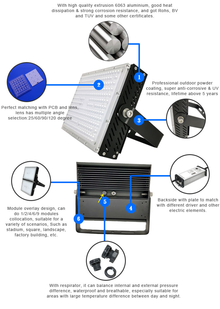 Stadium Light Fixtures